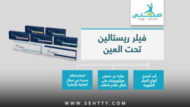 فيلر ريستالين تحت العين Restylane Filler